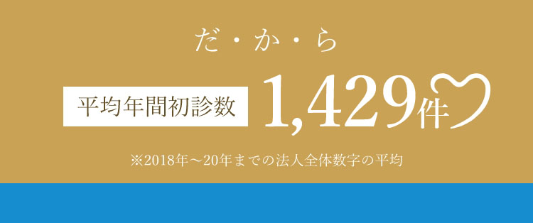 平均年間初診数1,429件