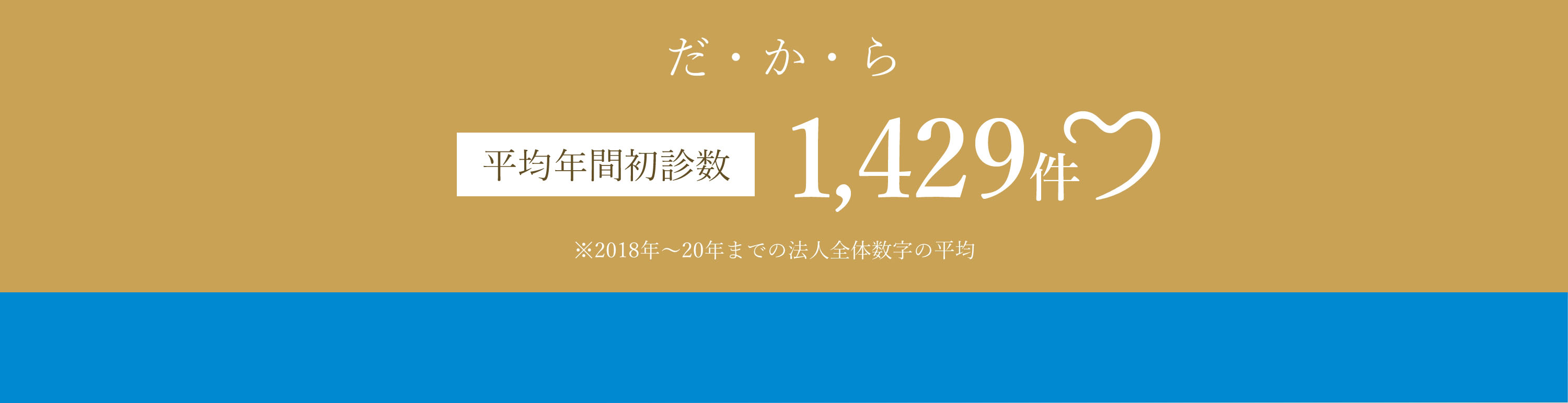 平均年間初診数1,429件